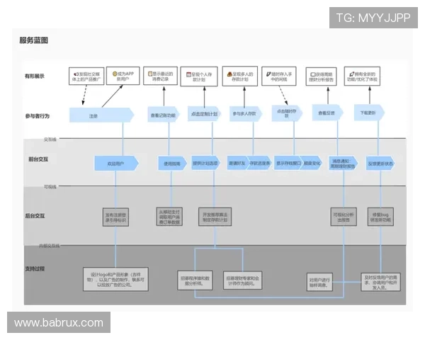 博天堂网页版如何保障玩家资金安全与隐私保护